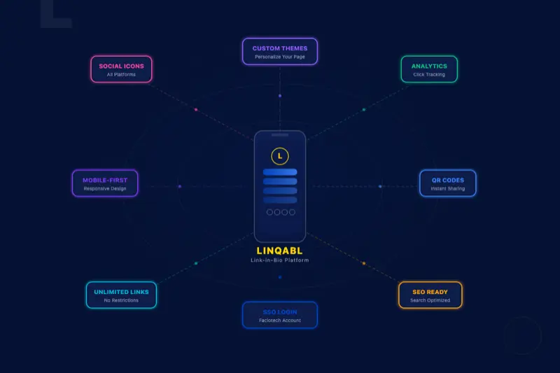 Linqabl — free link-in-bio platform with unlimited links, custom themes, analytics, and QR codes
